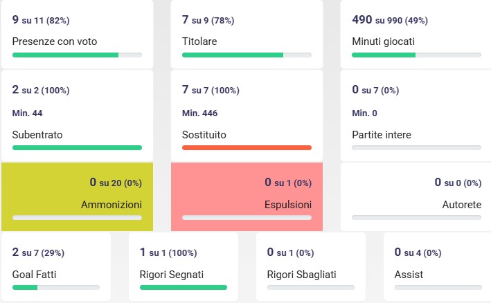 Moreo e i sogni di chi arriva tardi in Serie A